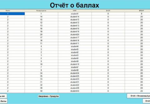 Система голосування та пульти опитування для голосування оренда обладнання для голосування Київ Україна