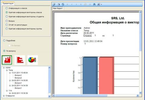 Система голосування та пульти опитування для голосування оренда обладнання для голосування Київ Україна